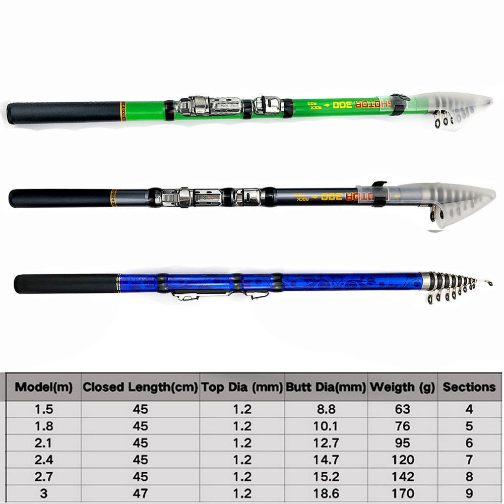 Włókno węglowe 1,5 m 1,8 m 2,1 – Fishing Rod Surf recenzja i cena
