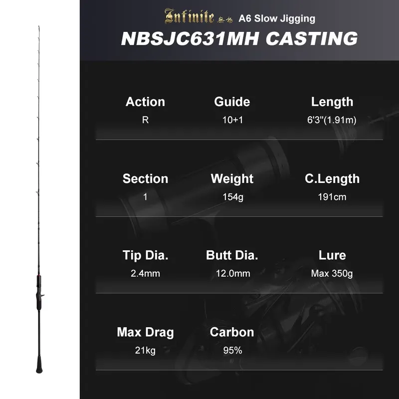 Wędka castingowa Noeby do poło – Fishing Rod Carbon Fiber recenzja i cena